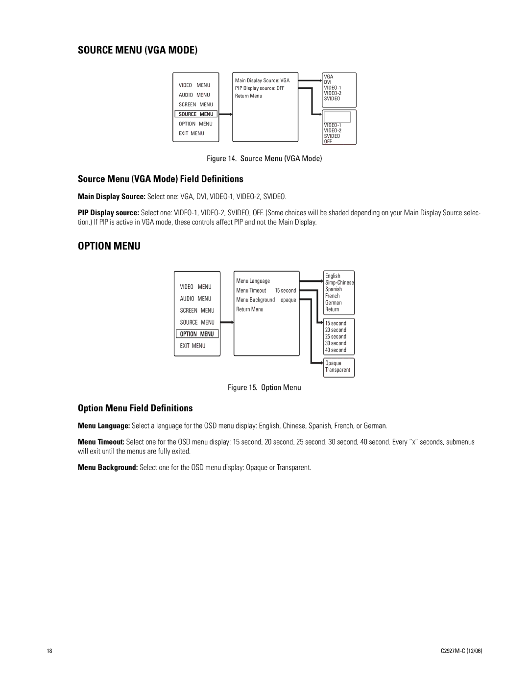 Pelco PMCL417, PMCL419 manual Source Menu VGA Mode Field Definitions, Option Menu Field Definitions 