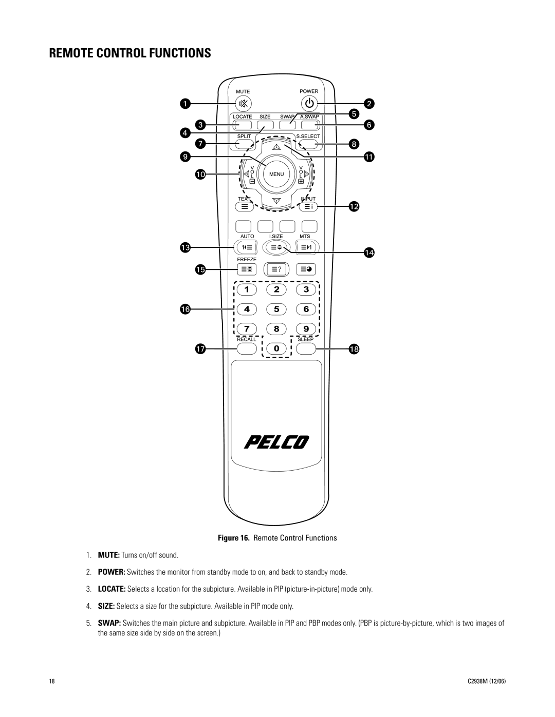 Pelco PMCP660, PMCP650 manual Remote Control Functions 