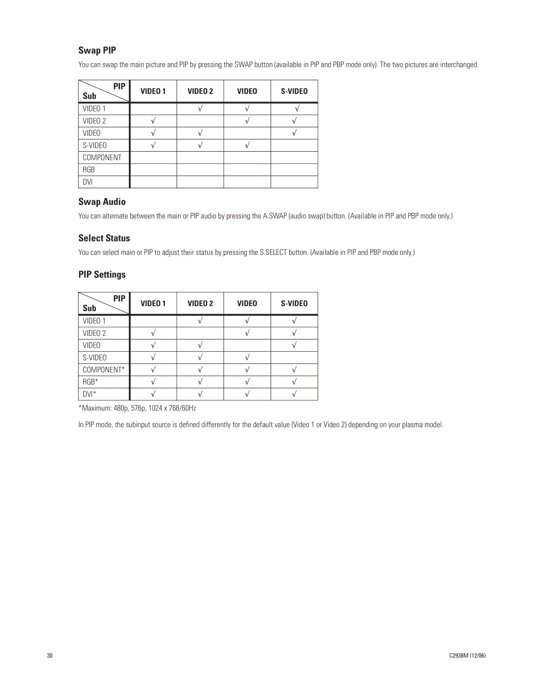 Pelco PMCP660, PMCP650 manual Swap PIP 