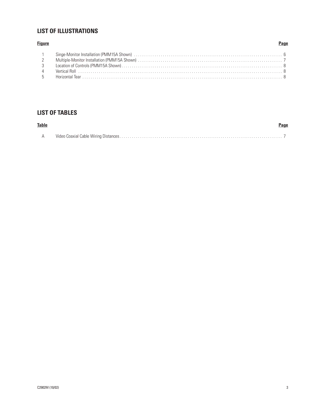 Pelco PMM15A, PMM20A, PMM12A manual List of Illustrations, List of Tables 