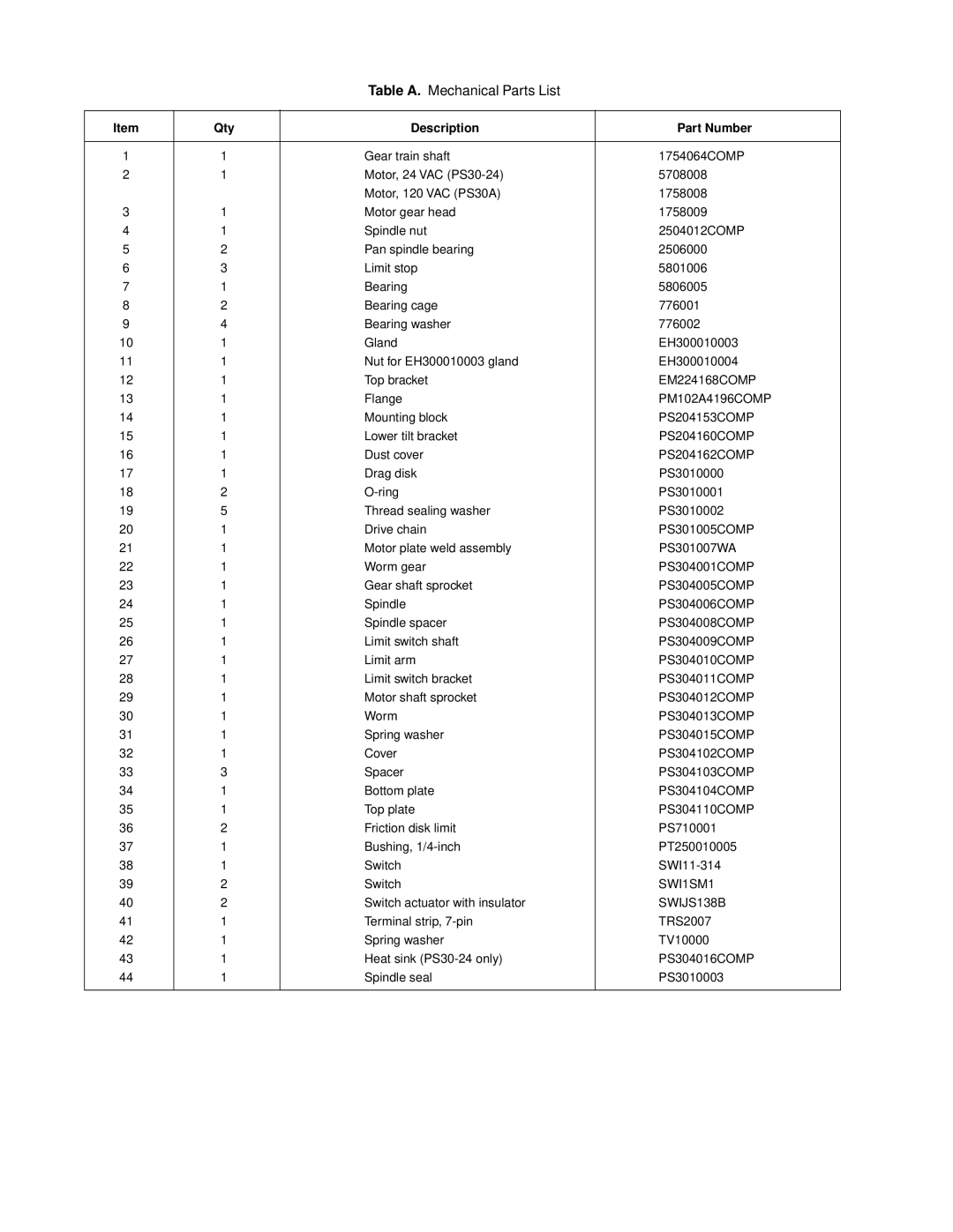 Pelco PS30-24 service manual Table A. Mechanical Parts List, SWI1SM1, SWIJS138B 