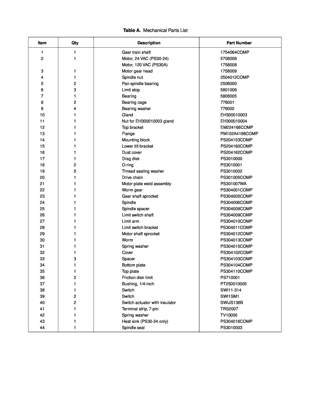 Pelco PS30-24 service manual Table A. Mechanical Parts List, Description, Part Number 