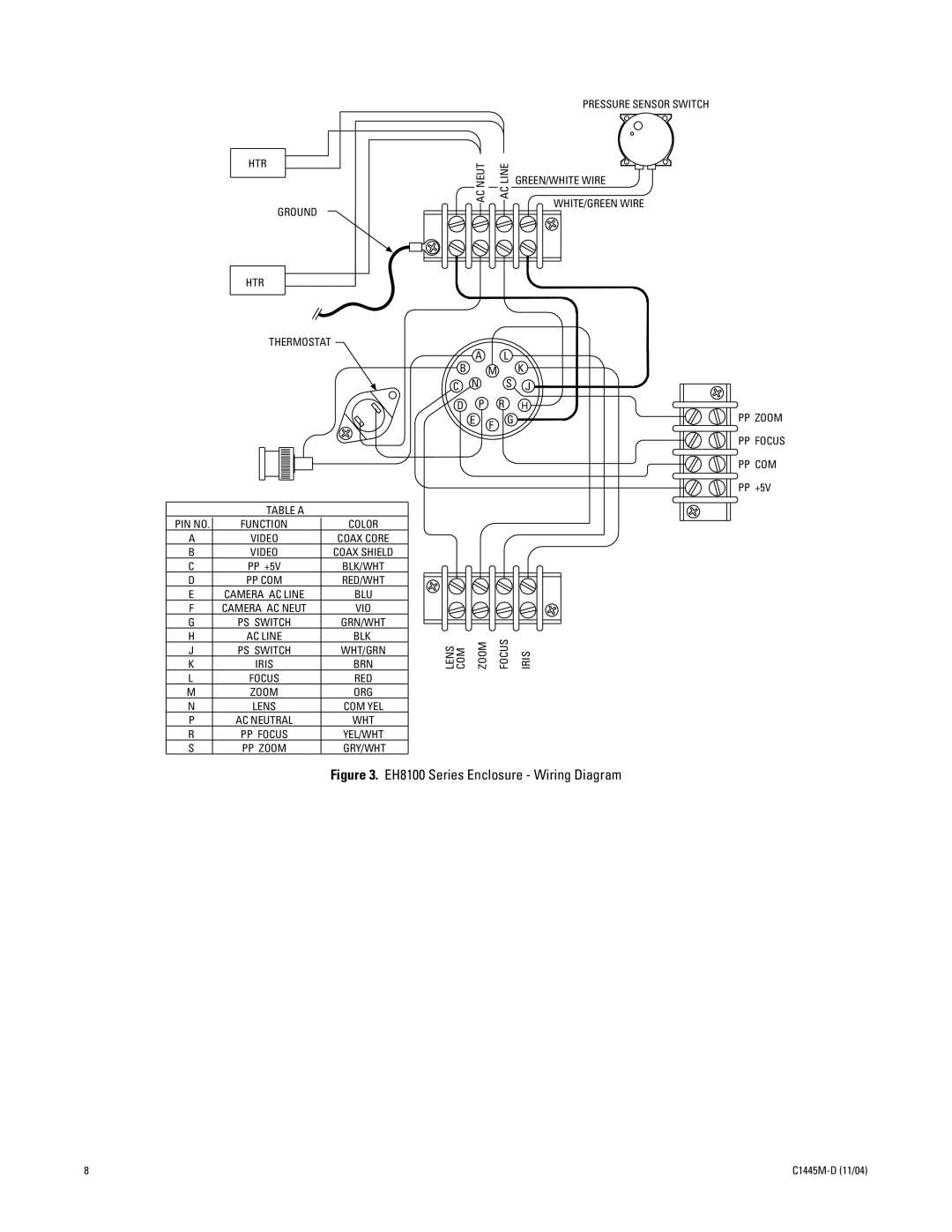 Pelco PSKIT8100 manual EH8100 Series Enclosure Wiring Diagram 