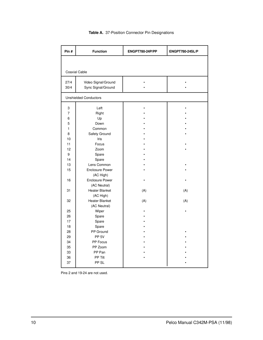 Pelco PT780-24SL/PPSA operation manual Table a -Position Connector Pin Designations, Pin # Function 