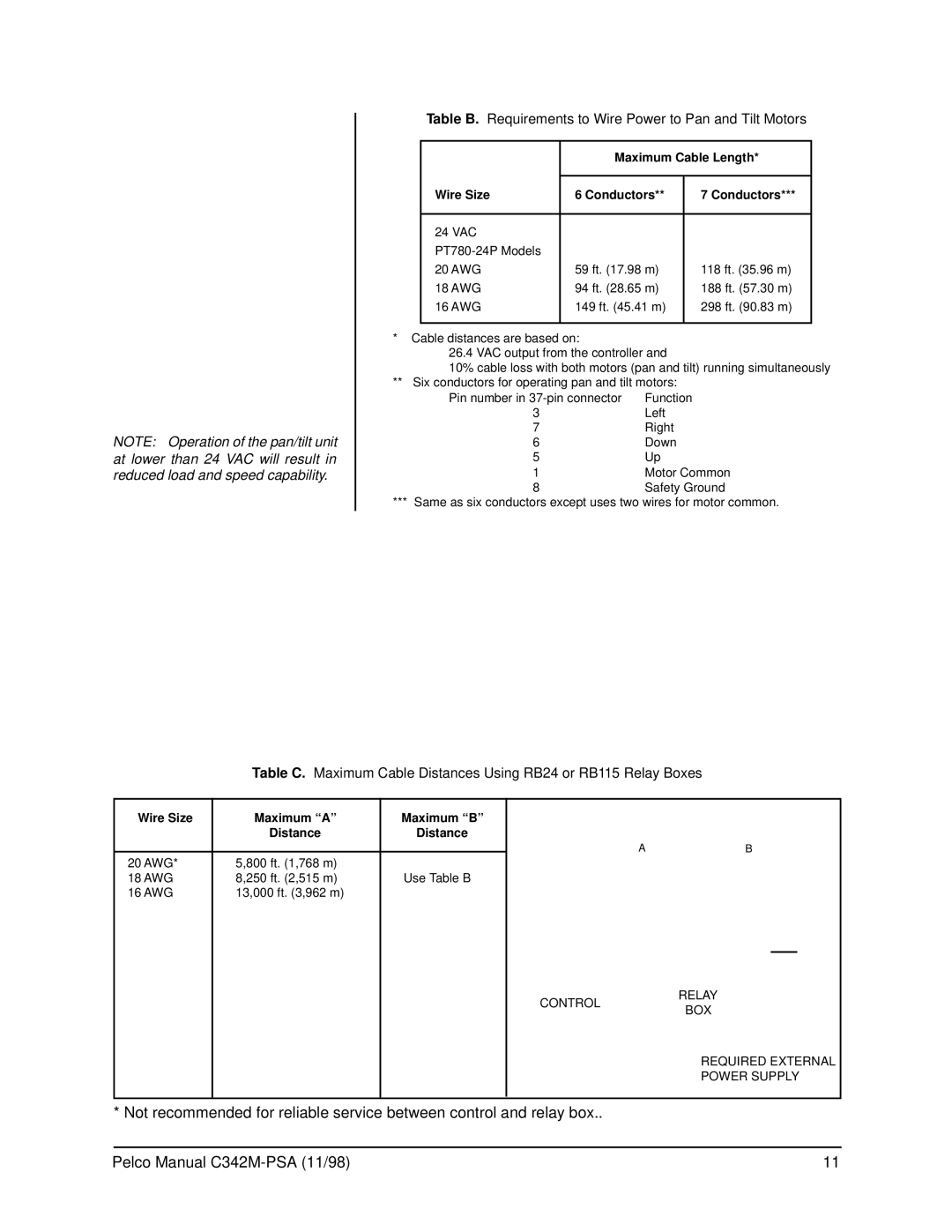 Pelco PT780-24SL/PPSA operation manual Table B. Requirements to Wire Power to Pan and Tilt Motors, Maximum Cable Length 