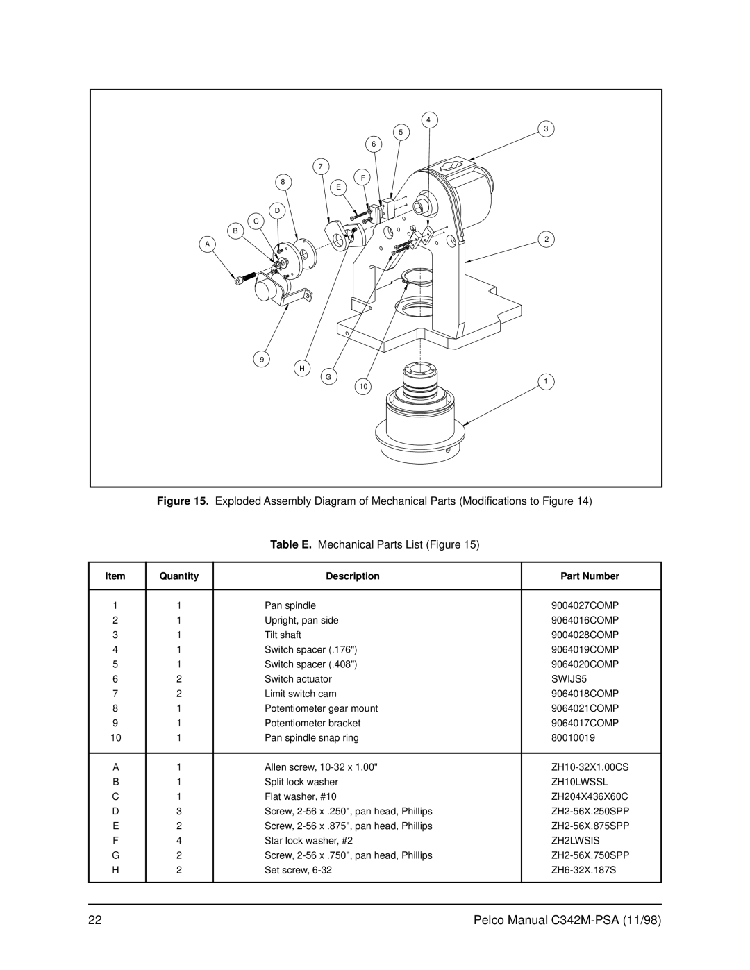 Pelco PT780-24SL/PPSA operation manual ZH2LWSIS 