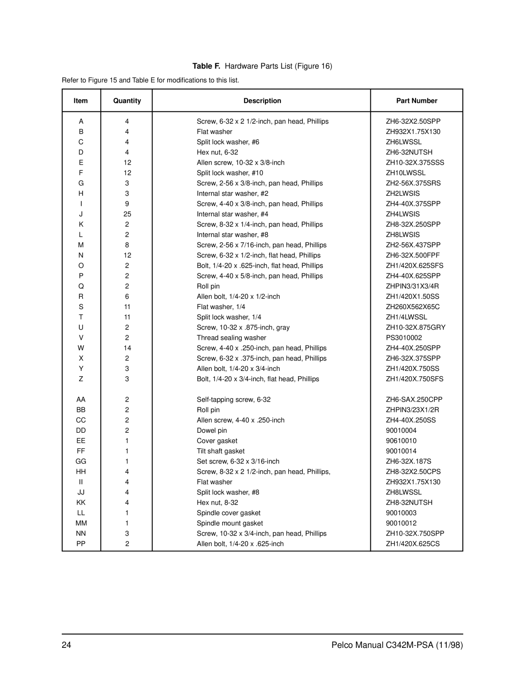 Pelco PT780-24SL/PPSA operation manual Table F. Hardware Parts List Figure, ZH8LWSIS 