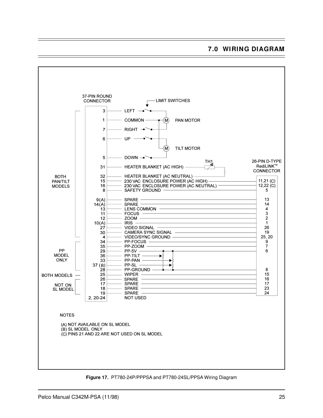 Pelco PT780-24SL/PPSA operation manual Wiring Diagram 