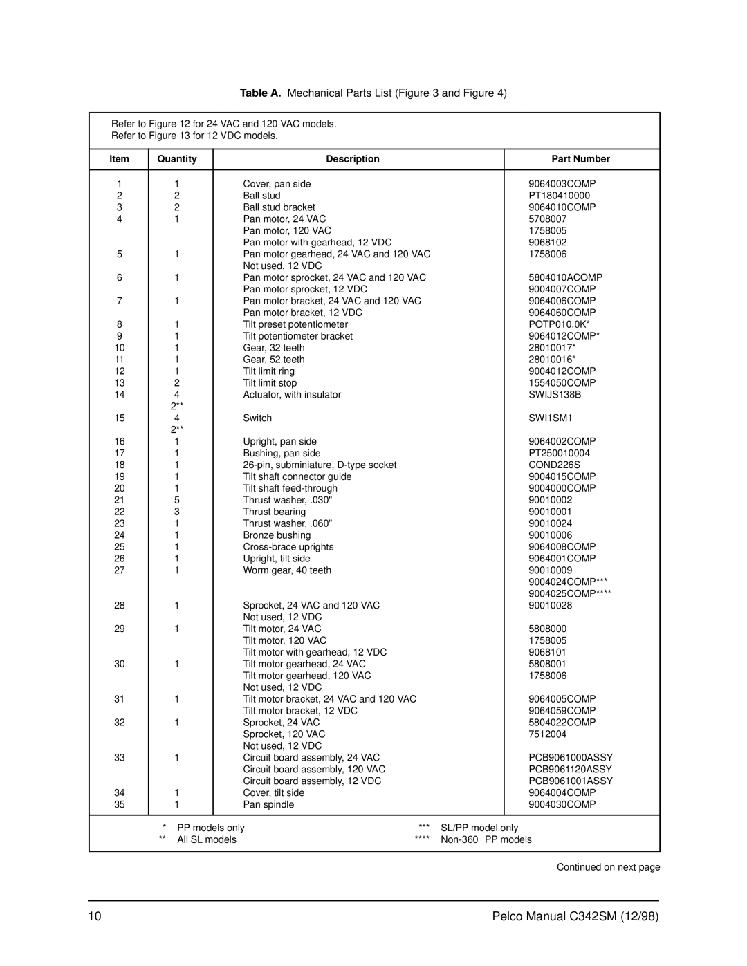 Pelco PT780 service manual SWIJS138B, SWI1SM1, COND226S 