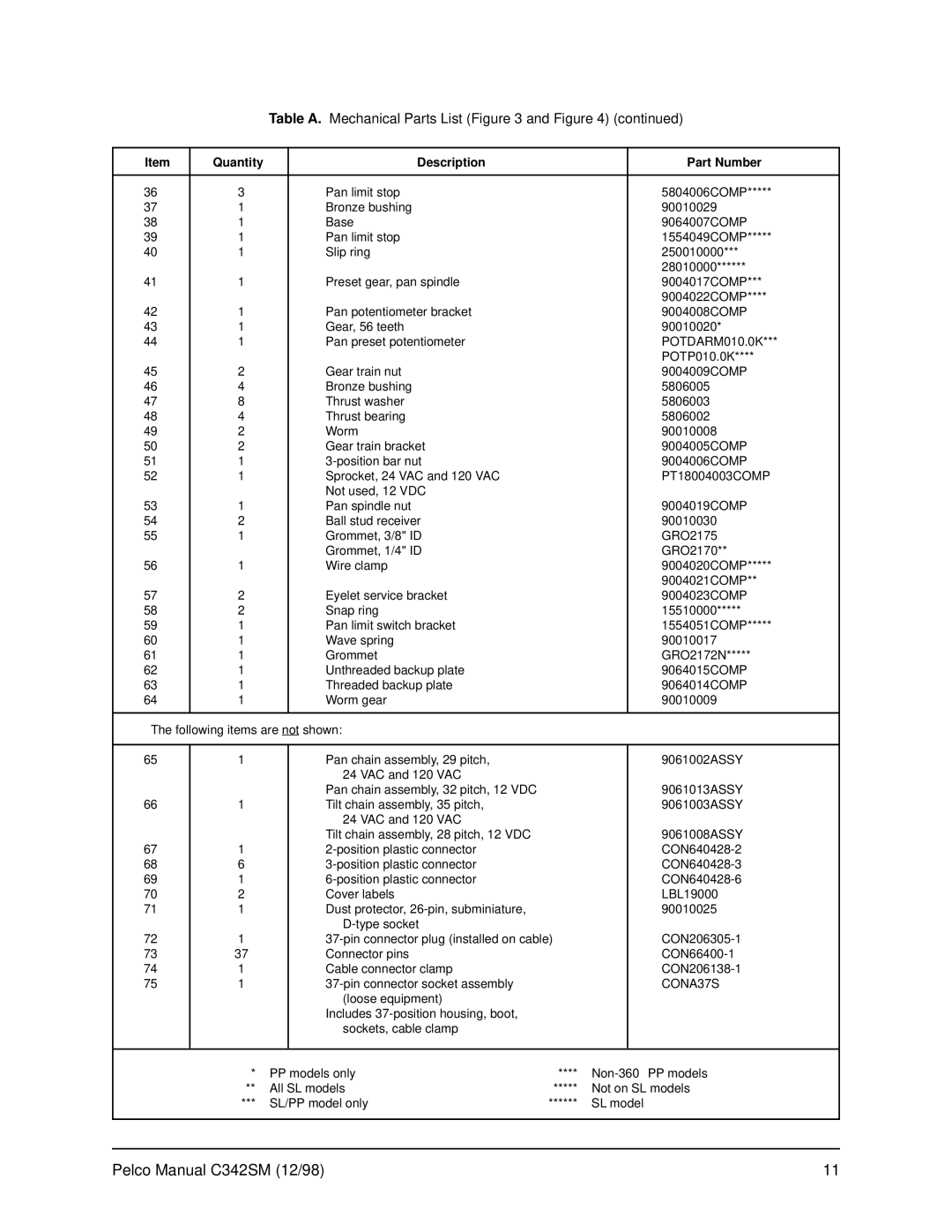 Pelco PT780 service manual CONA37S 