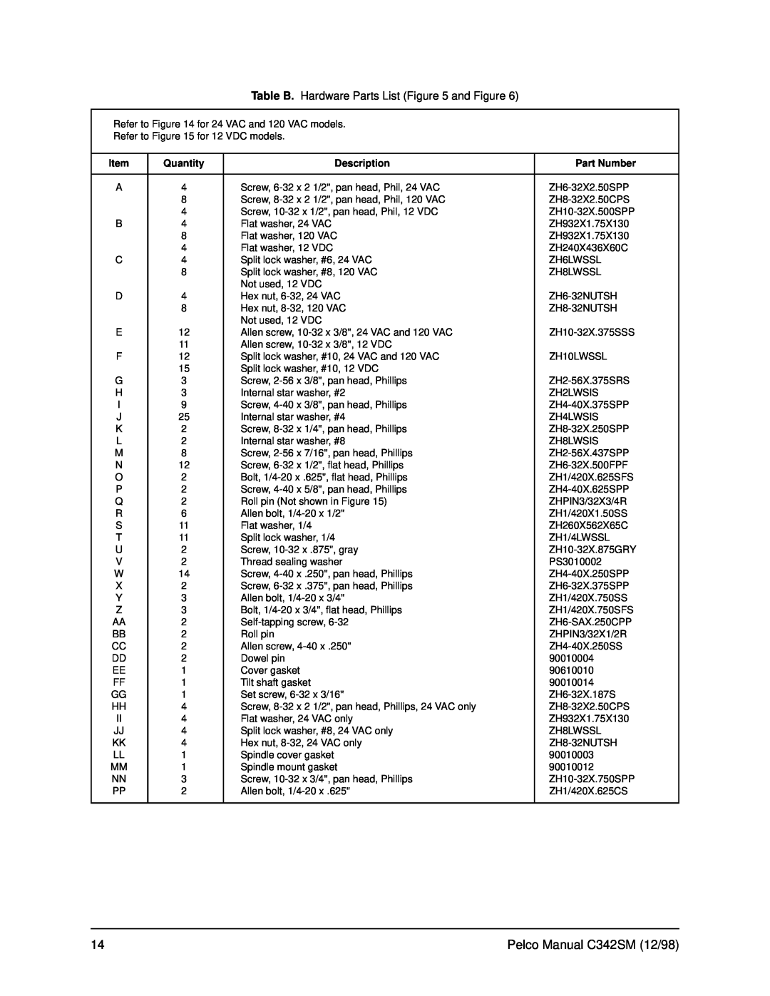 Pelco PT780 Table B. Hardware Parts List and Figure, Pelco Manual C342SM 12/98, Quantity, Description, Part Number 
