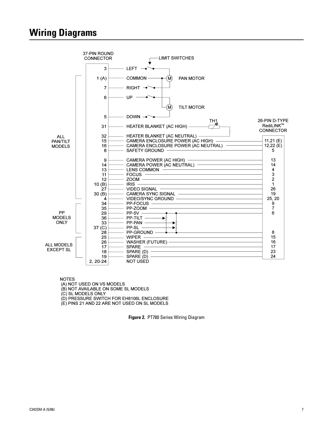 Pelco PT7800 manual Wiring Diagrams, PT780 Series Wiring Diagram 