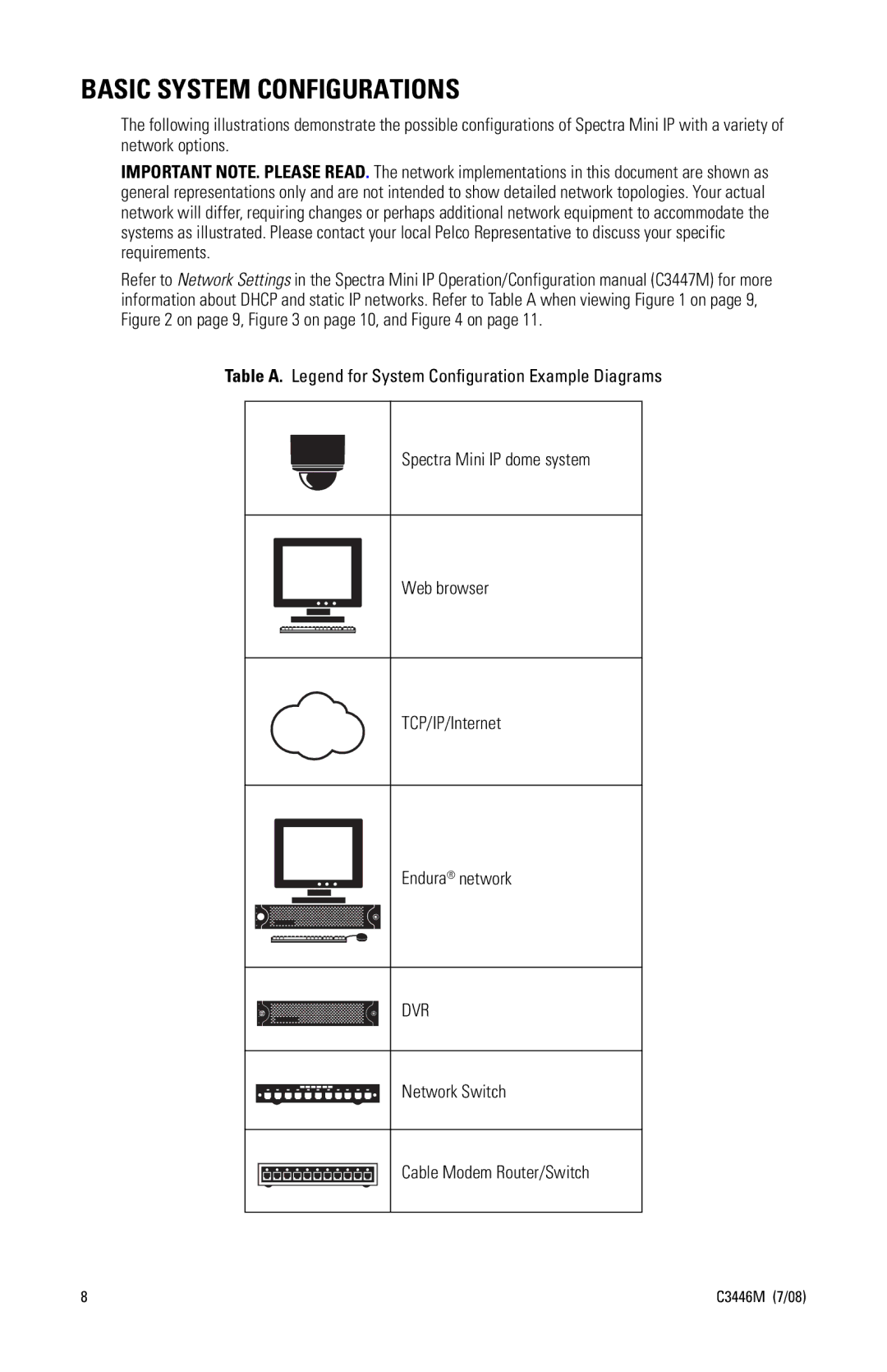 Pelco SD4N-W1-X, SD4N-B0-X, SD4N-W0-X, SD4N-B1-X manual Basic System Configurations 