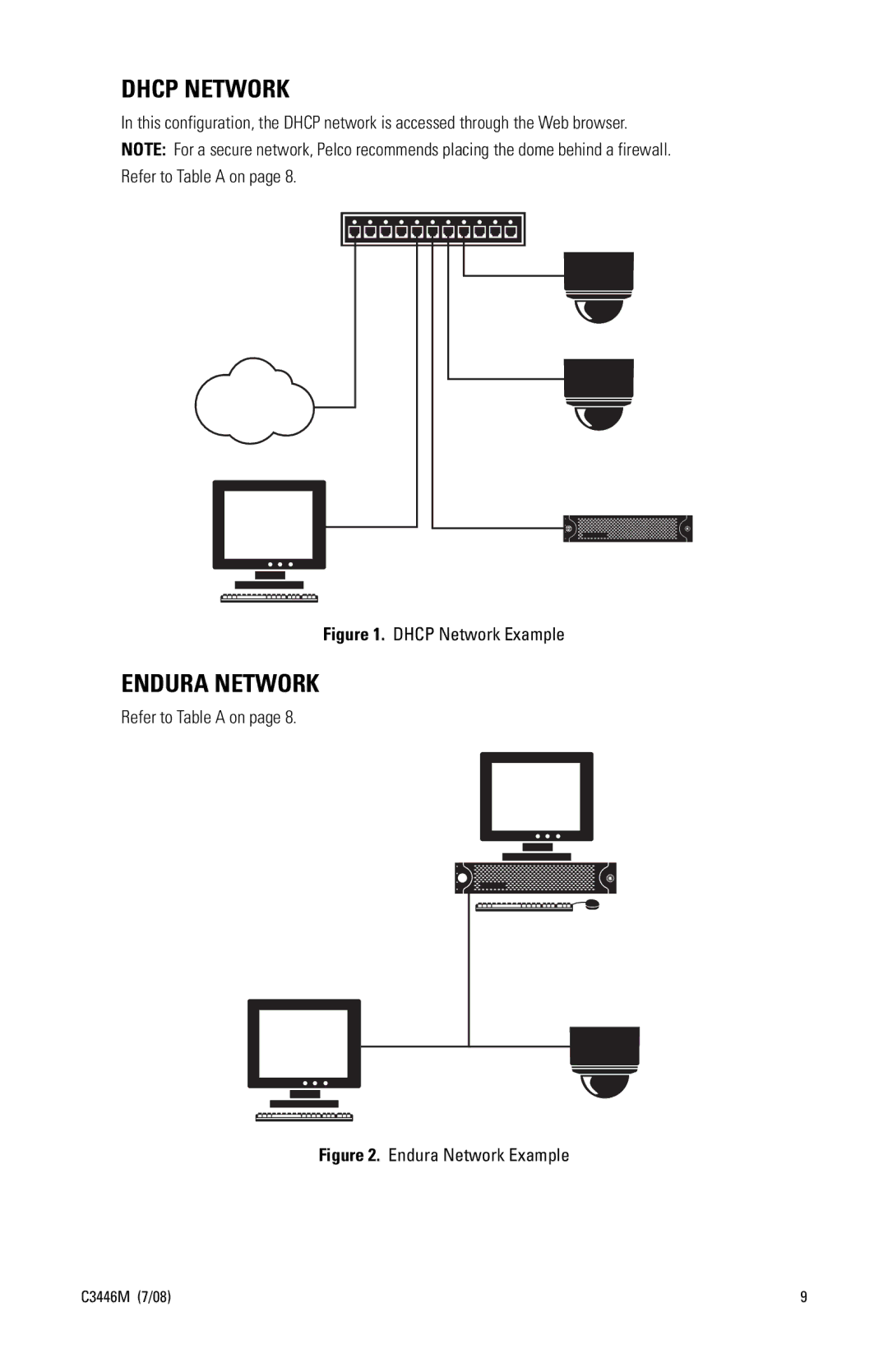 Pelco SD4N-B0-X, SD4N-W1-X, SD4N-W0-X, SD4N-B1-X manual Dhcp Network, Endura Network 