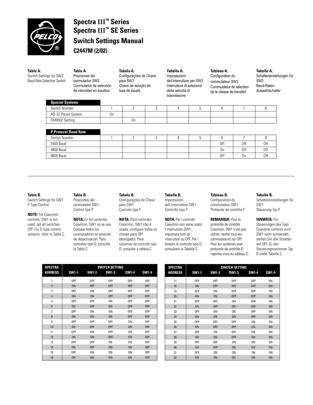 Pelco SPECTRA III SE manual Table a Tabla a Tabela a Tabella a Tableau a Tabelle a, Table B, Tabella B 