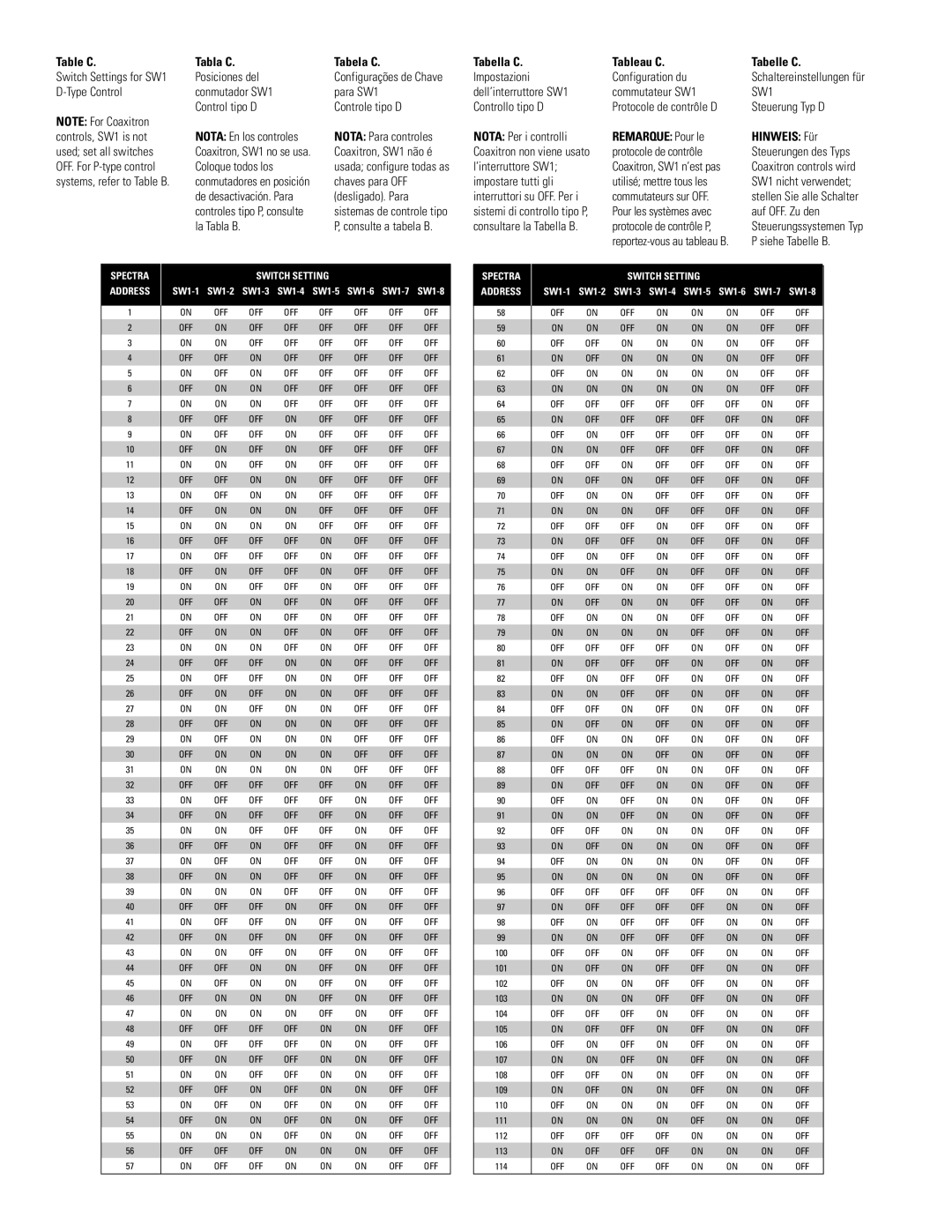 Pelco SPECTRA III SE manual Table C, Tabela C. Configurações de Chave para SW1, Controle tipo D, Tabella C, Steuerung Typ D 
