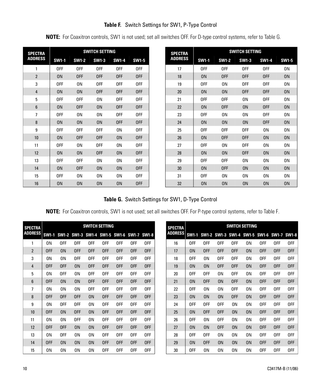 Pelco Spectra IV SE Table F. Switch Settings for SW1, P-Type Control, Table G. Switch Settings for SW1, D-Type Control 