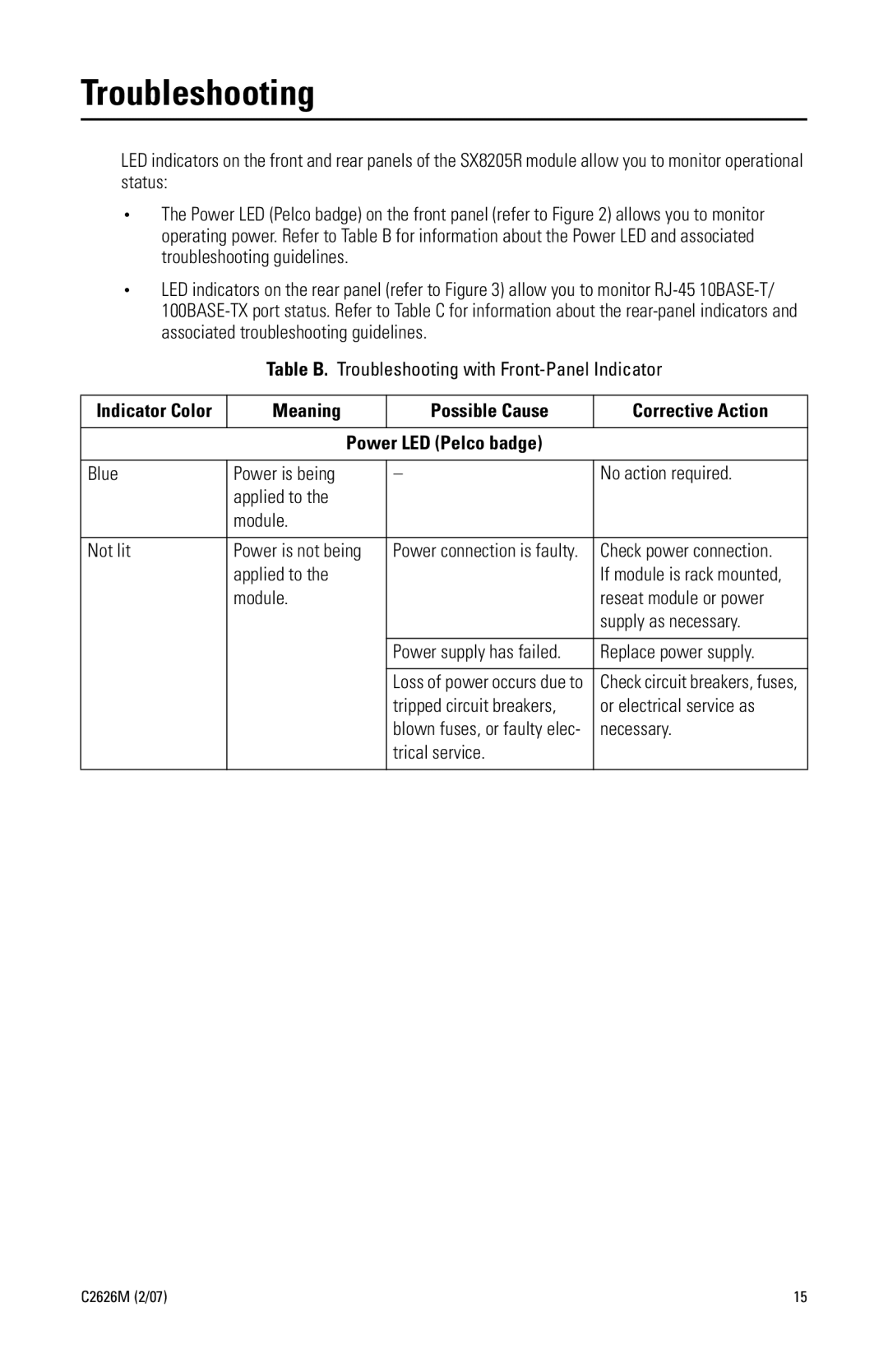 Pelco SX8205R manual Troubleshooting 