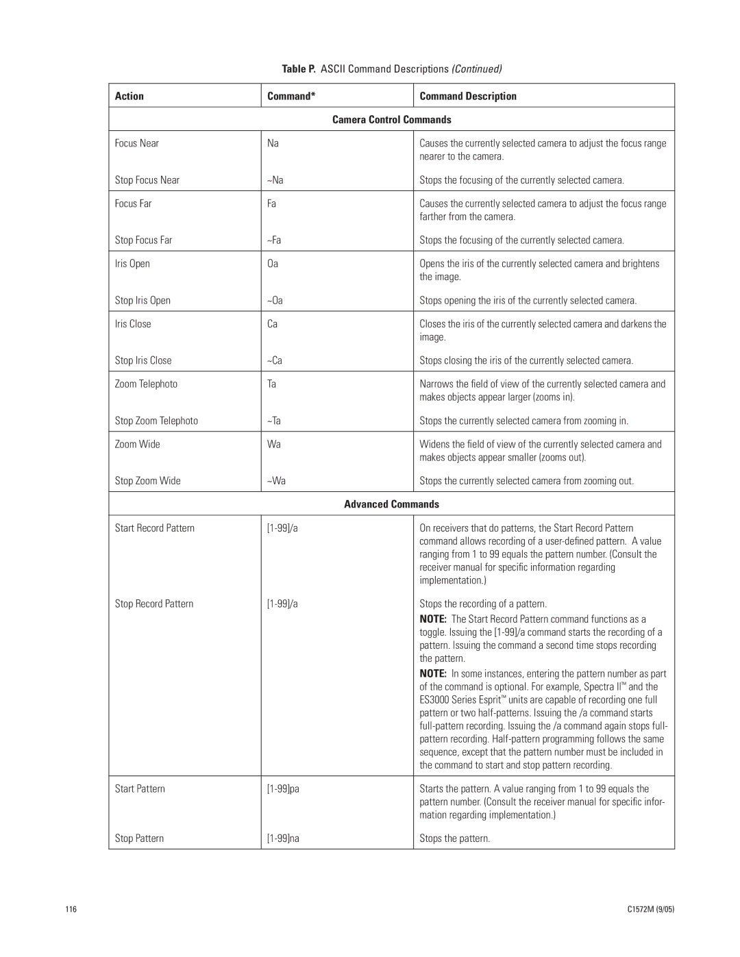 Pelco System 9760 manual Action Command Command Description 