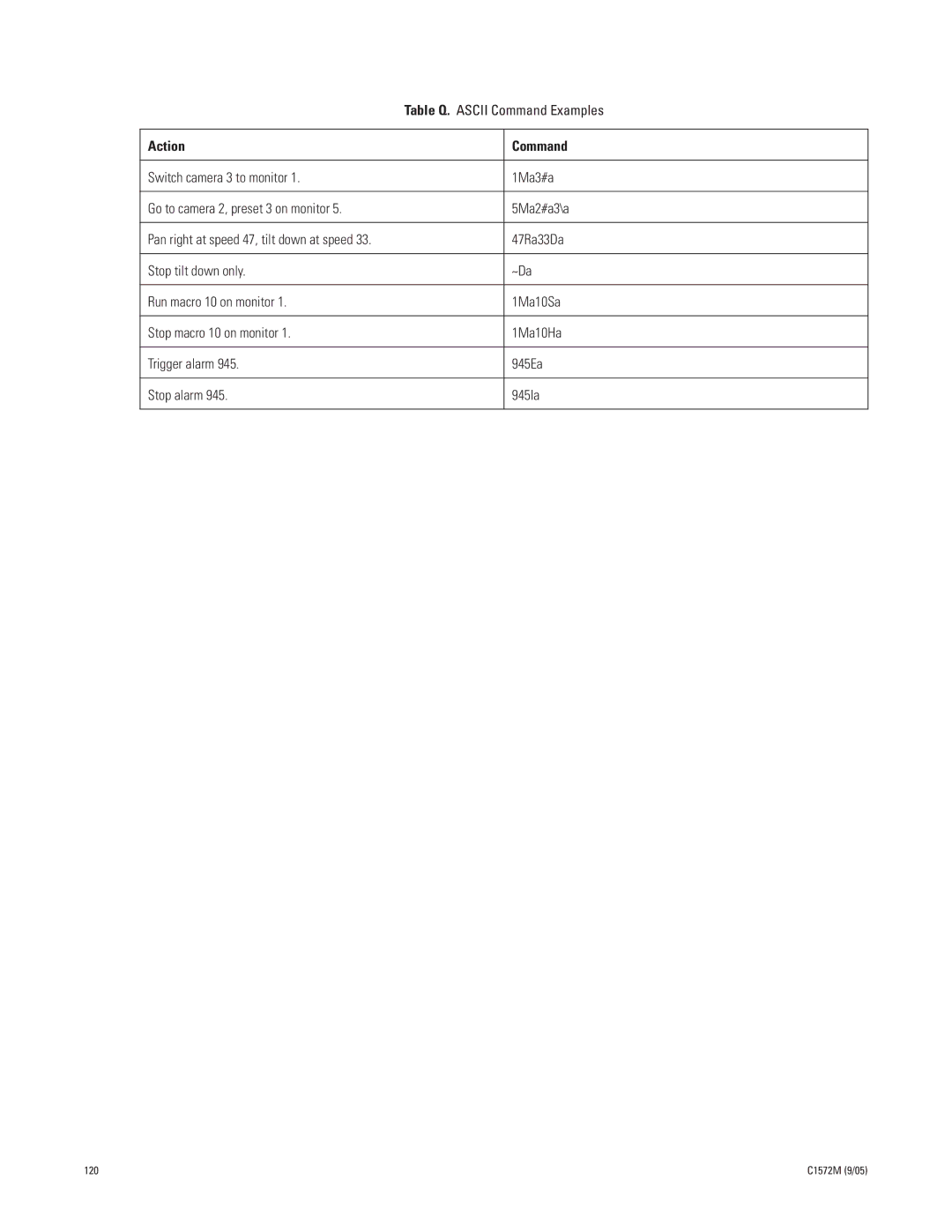 Pelco System 9760 manual Table Q. Ascii Command Examples, 47Ra33Da 