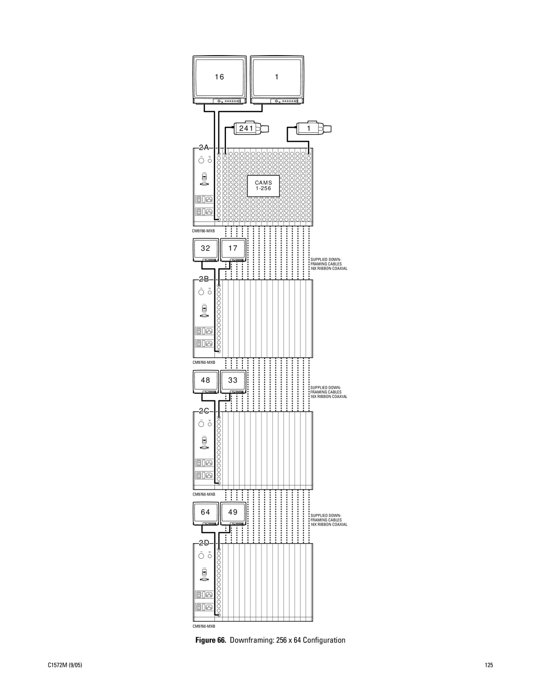 Pelco System 9760 manual Downframing 256 x 64 Conﬁguration 