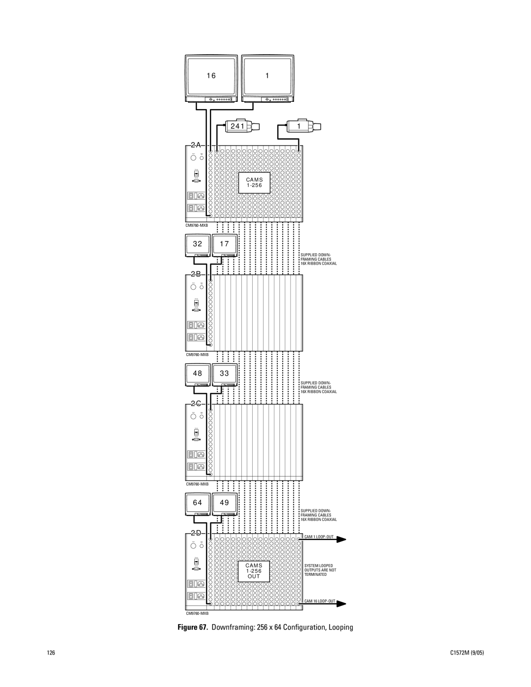 Pelco System 9760 manual Downframing 256 x 64 Conﬁguration, Looping 