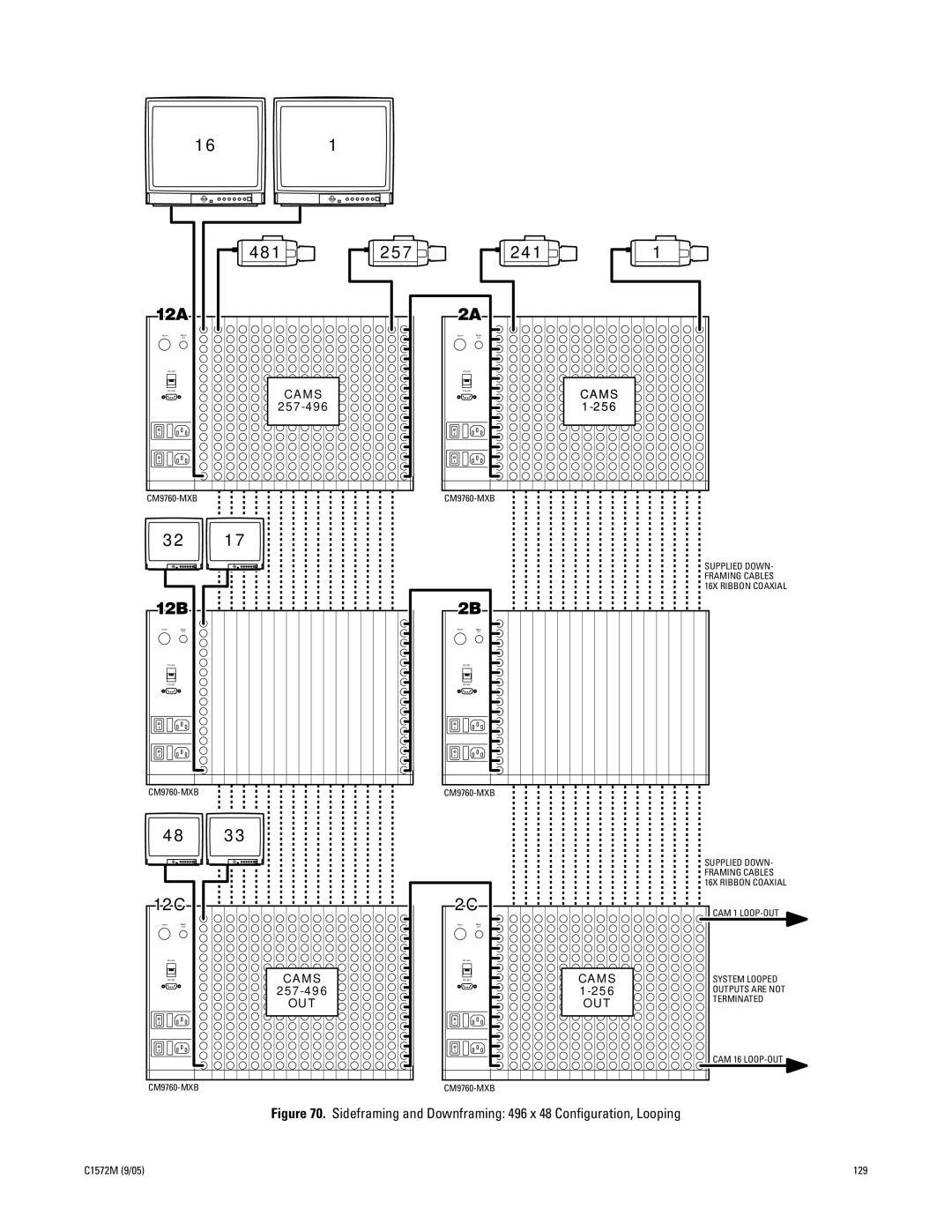 Pelco System 9760 manual Sideframing and Downframing 496 x 48 Conﬁguration, Looping 