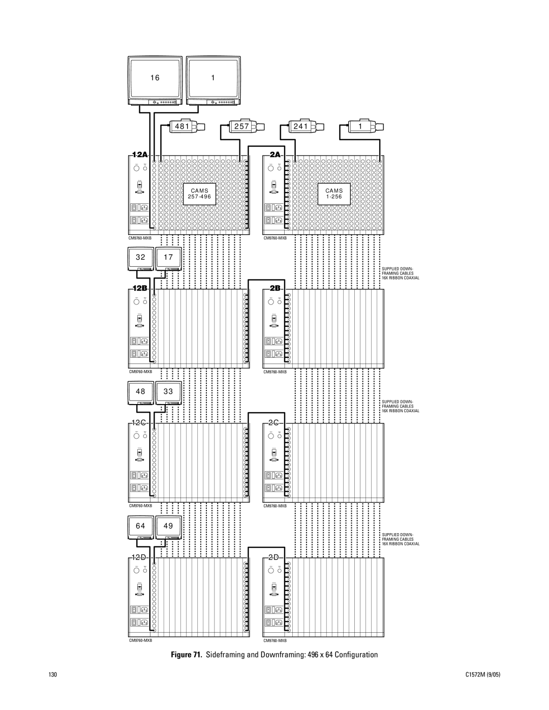 Pelco System 9760 manual Sideframing and Downframing 496 x 64 Conﬁguration 