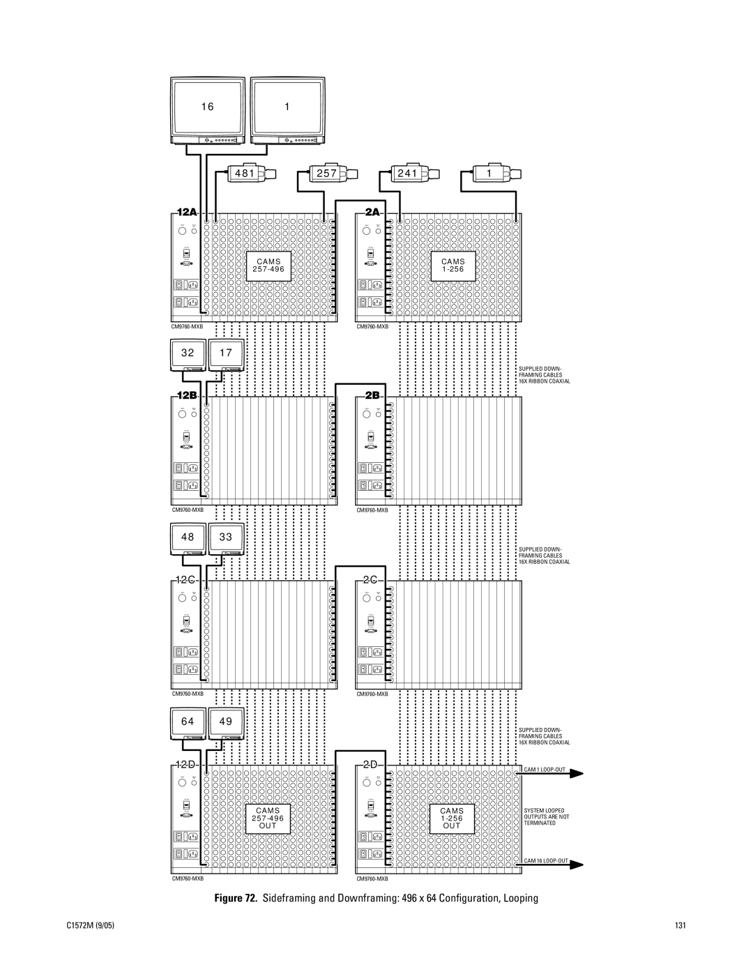 Pelco System 9760 manual Sideframing and Downframing 496 x 64 Conﬁguration, Looping 