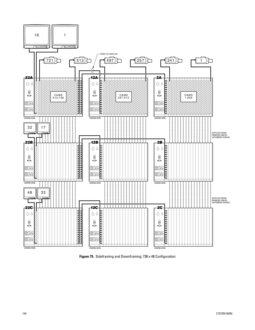 Pelco System 9760 manual Sideframing and Downframing 736 x 48 Conﬁguration 