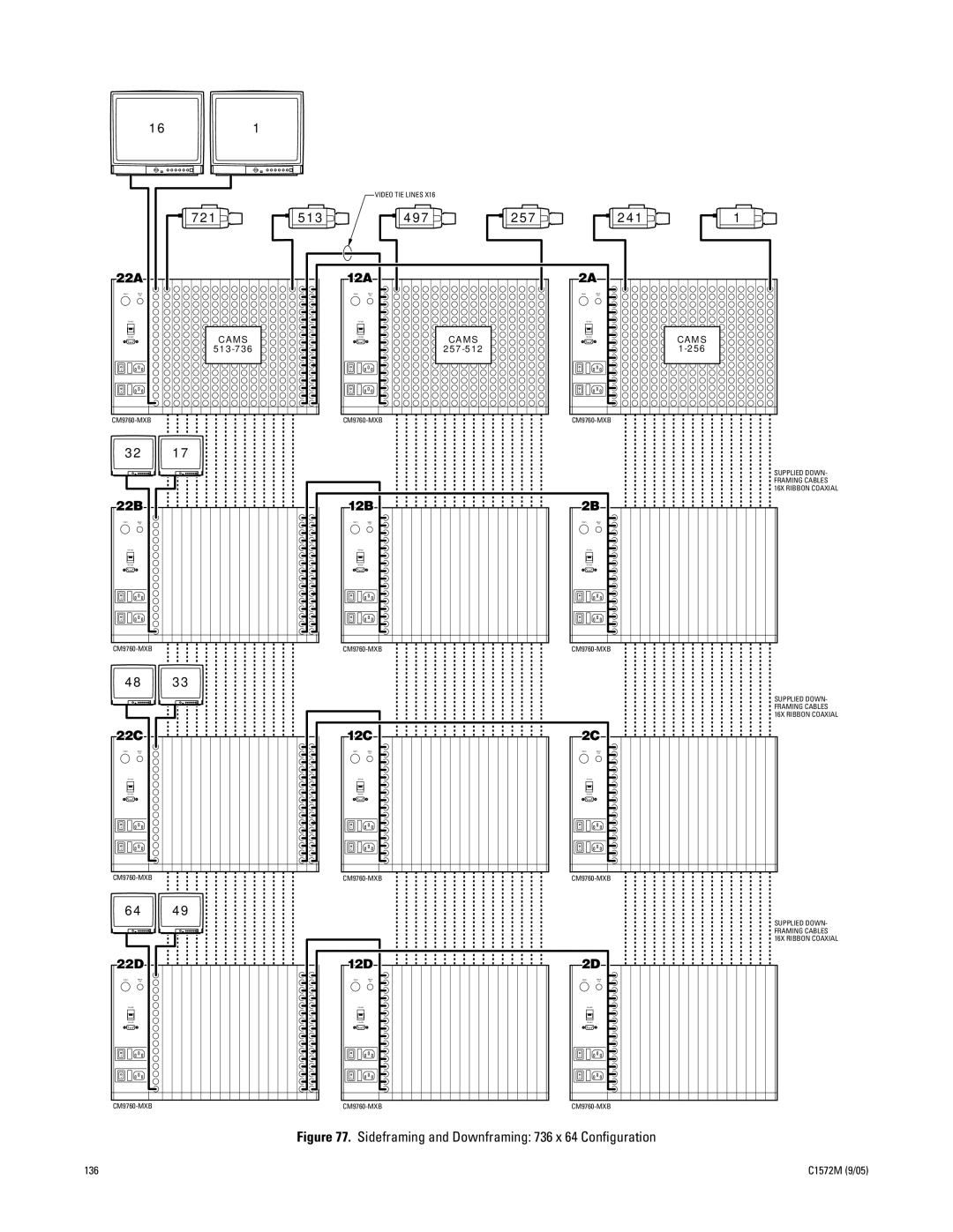 Pelco System 9760 manual 22D 