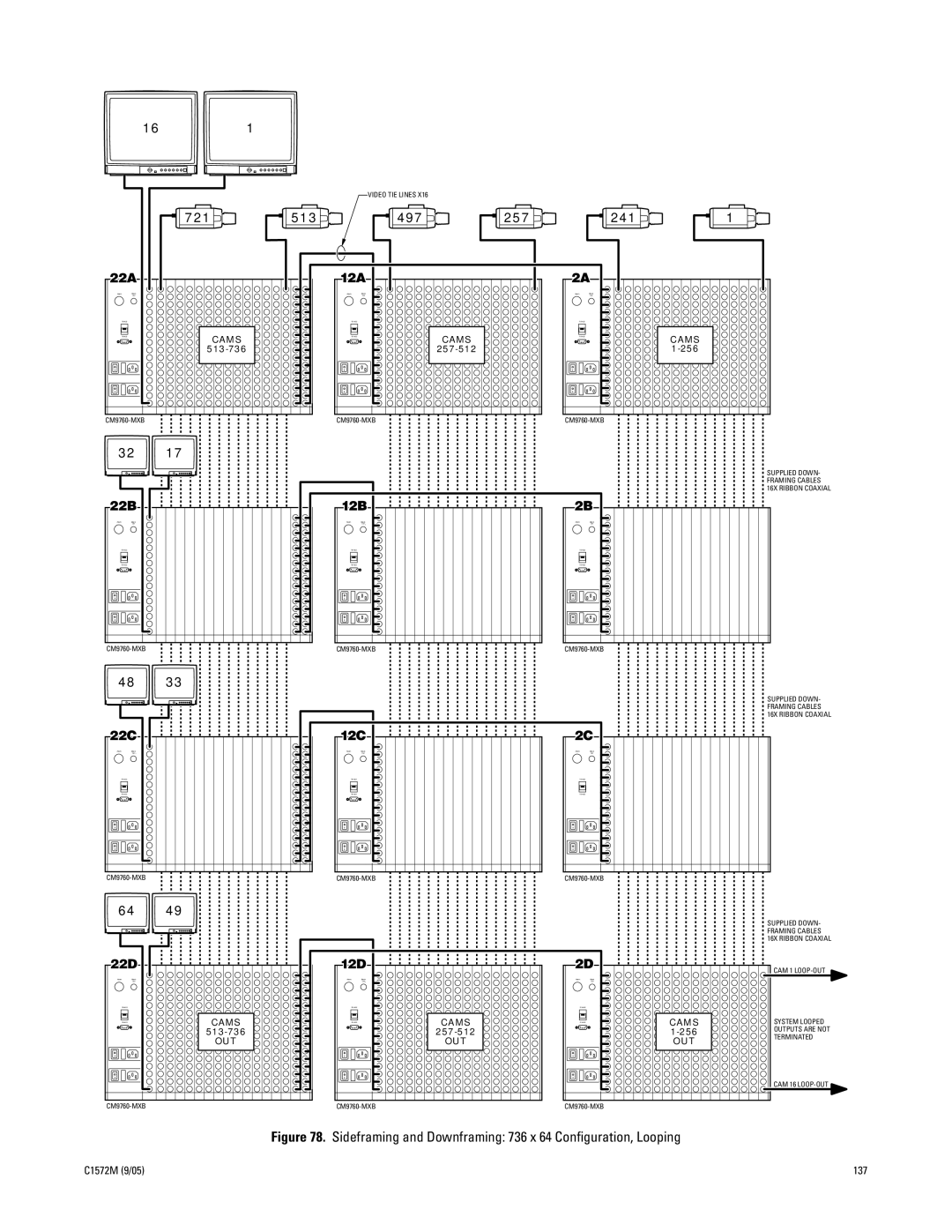 Pelco System 9760 manual Sideframing and Downframing 736 x 64 Conﬁguration, Looping 