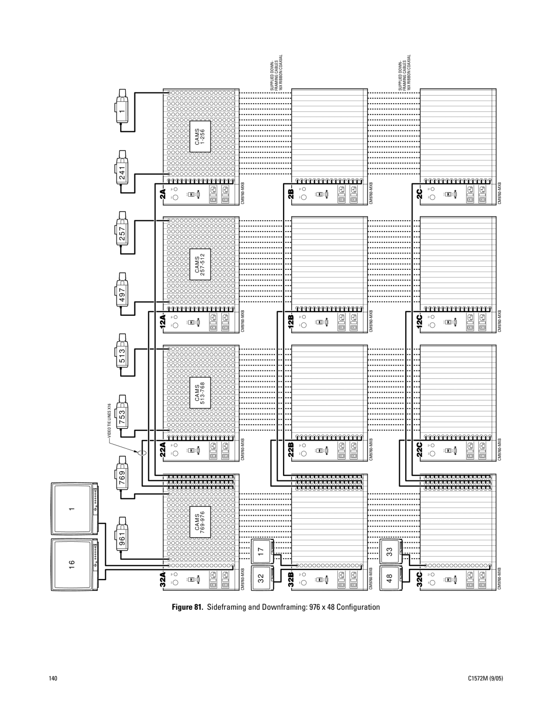 Pelco System 9760 manual 961 769 753 513 497 257 241 