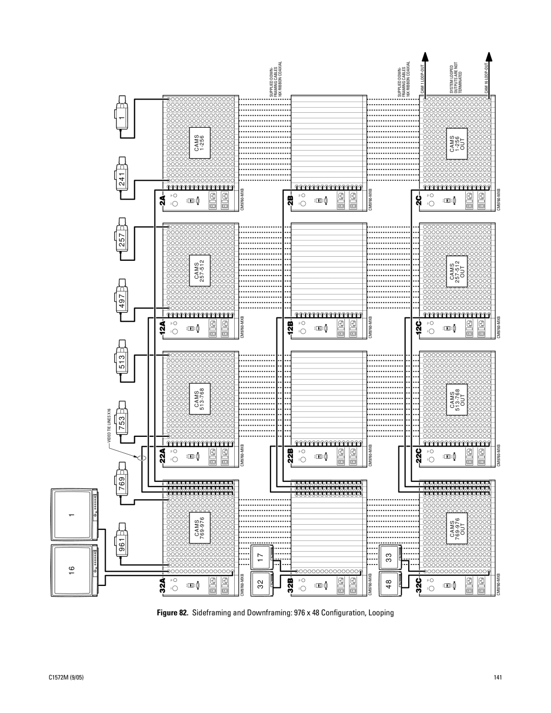 Pelco System 9760 manual C1572M 9/05 141 