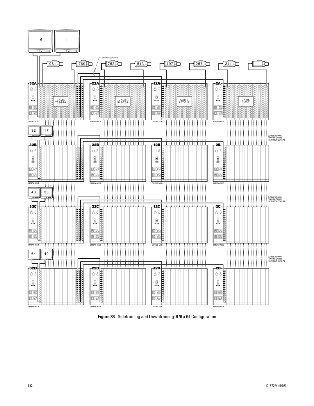 Pelco System 9760 manual 961 769 753 513 497 257 241 