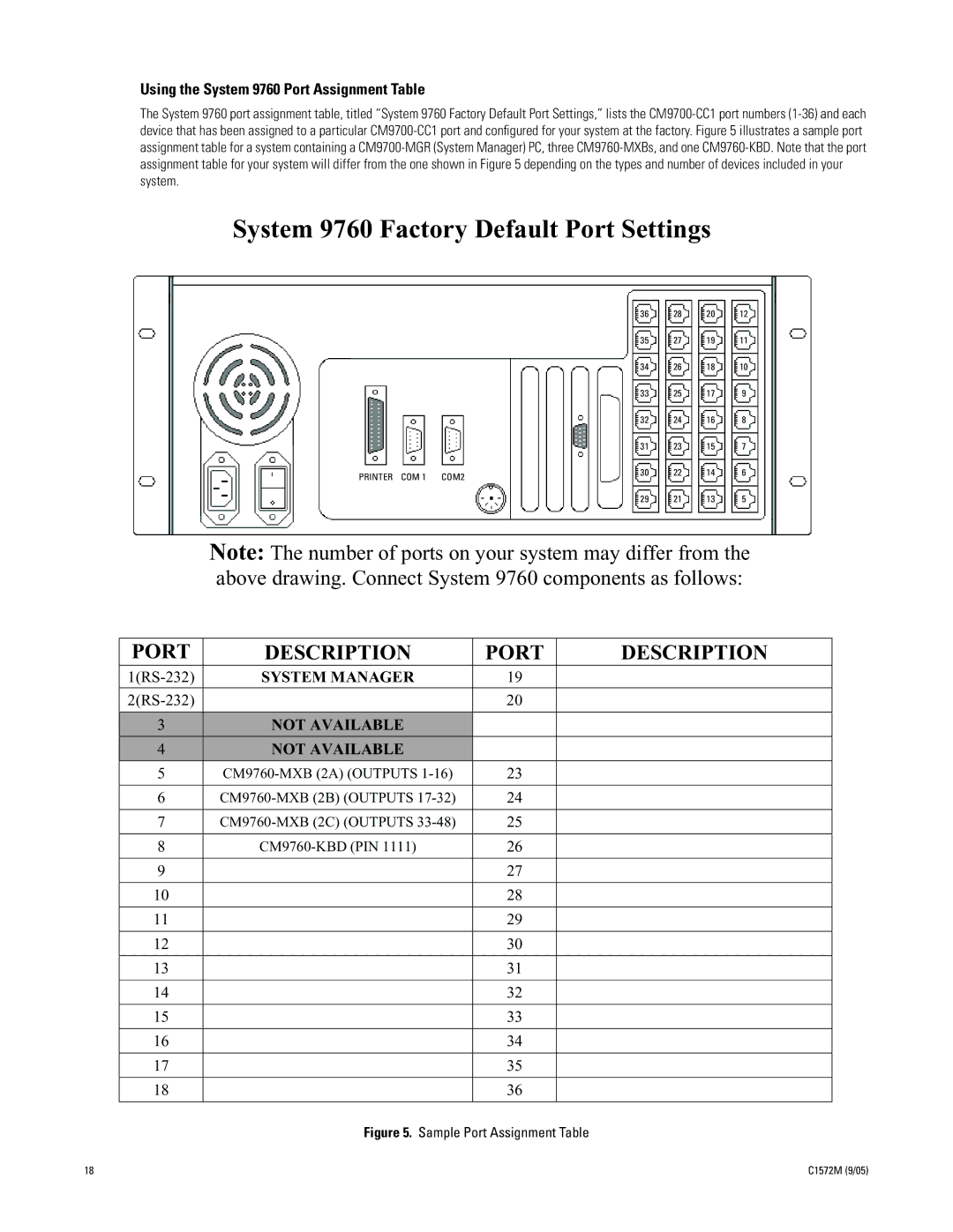 Pelco manual System 9760 Factory Default Port Settings 