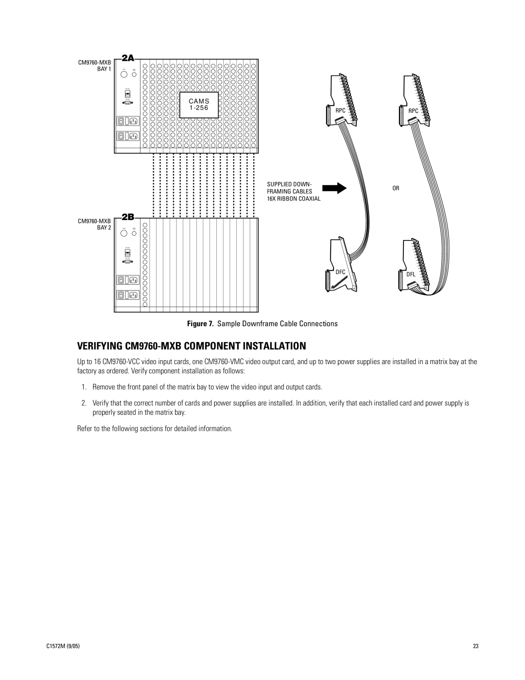 Pelco System 9760 manual Verifying CM9760-MXB Component Installation, Sample Downframe Cable Connections 