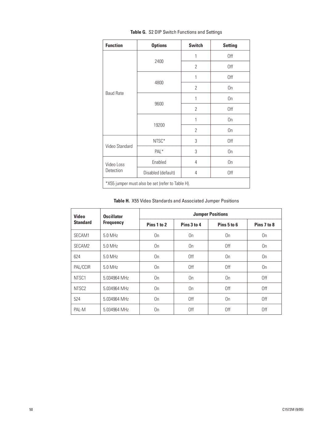 Pelco System 9760 manual Function, Switch 