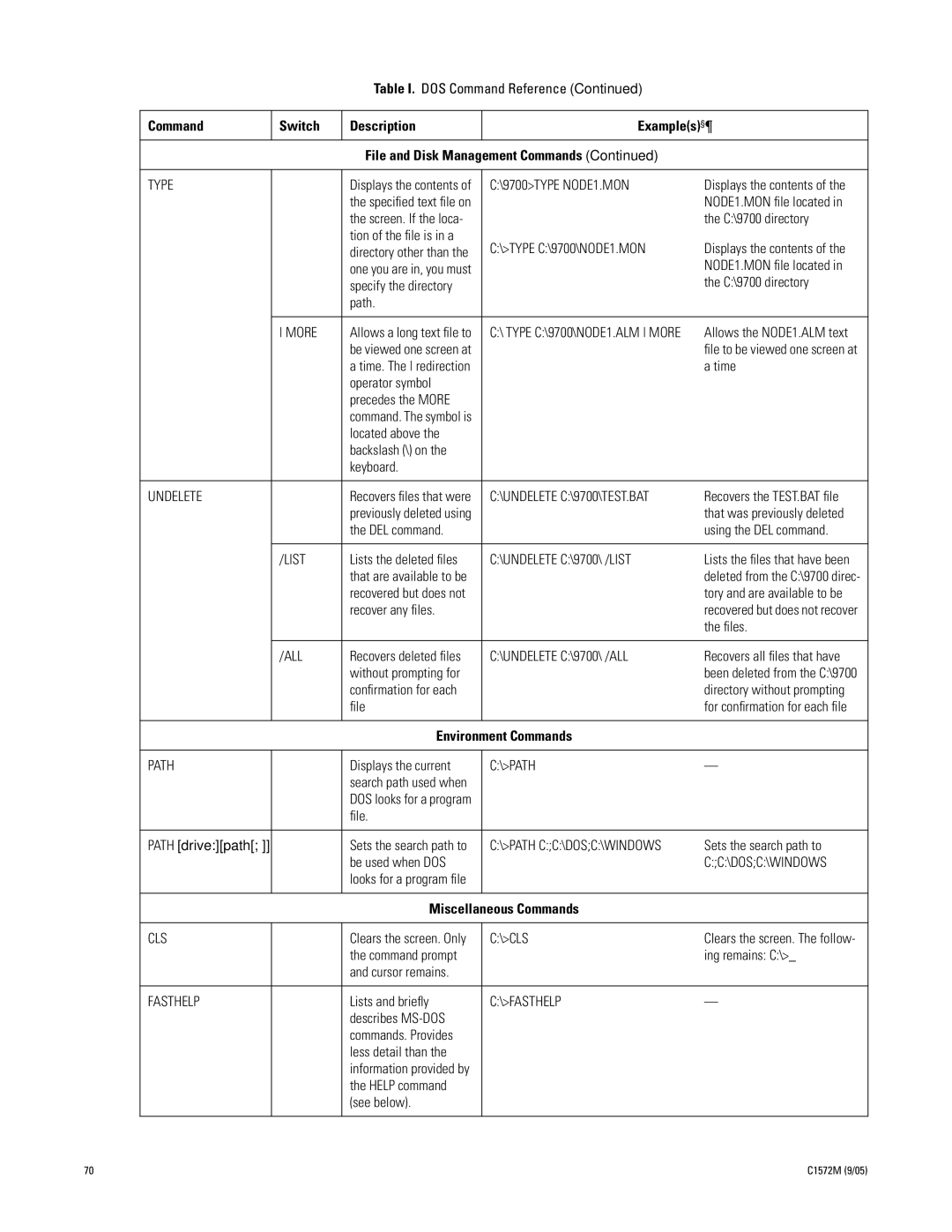 Pelco System 9760 manual Command† Switch†† Description Examples§¶ 