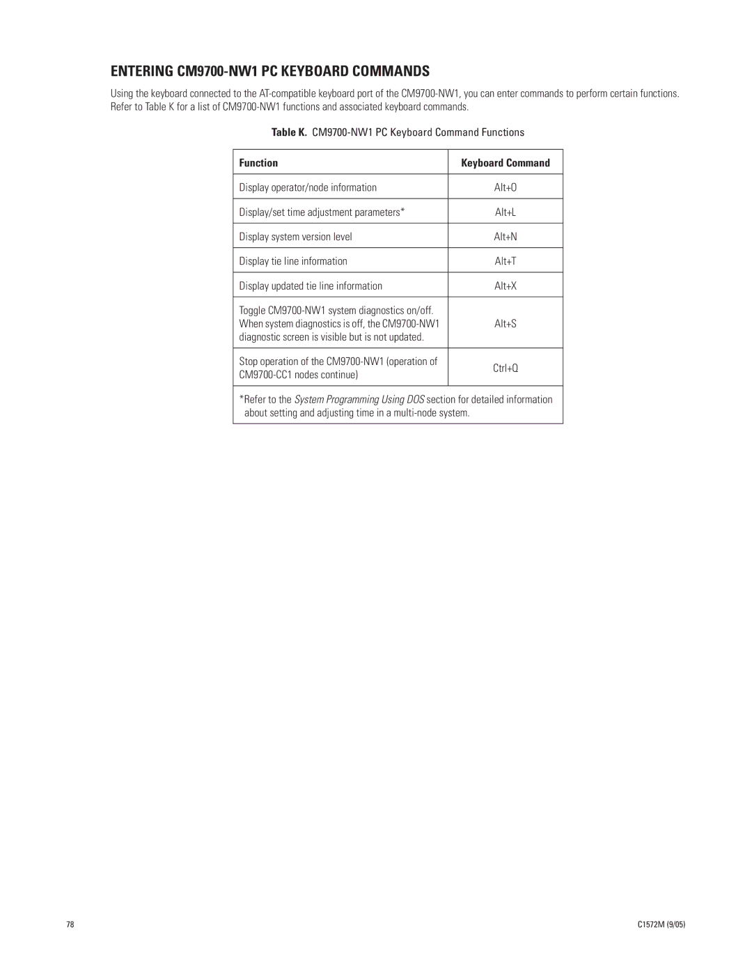 Pelco System 9760 manual Entering CM9700-NW1 PC Keyboard Commands 