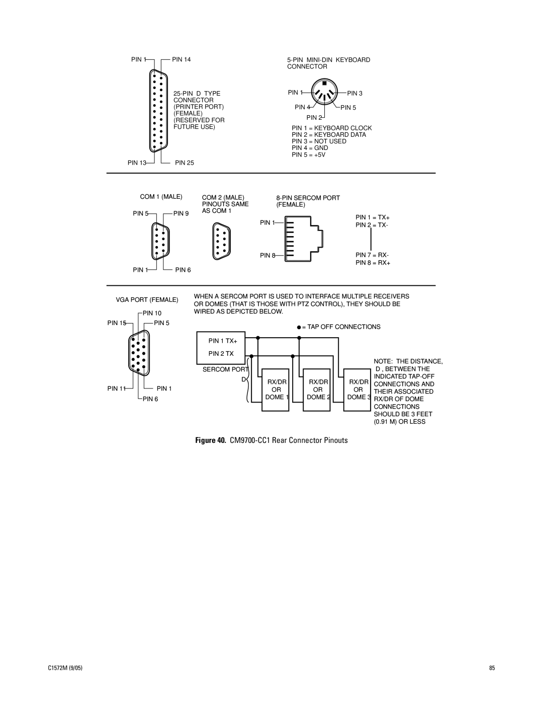 Pelco System 9760 manual CM9700-CC1 Rear Connector Pinouts 