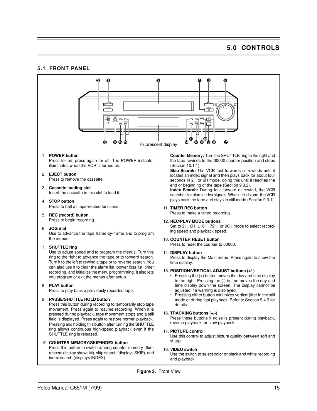 Pelco TLR2096 operation manual Controls, Front Panel 