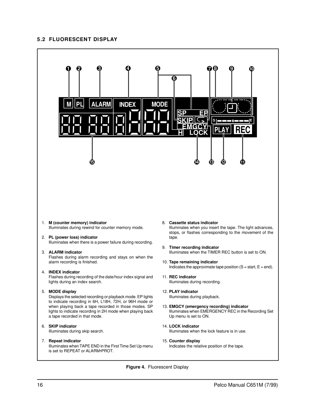 Pelco TLR2096 operation manual Fluorescent Display 