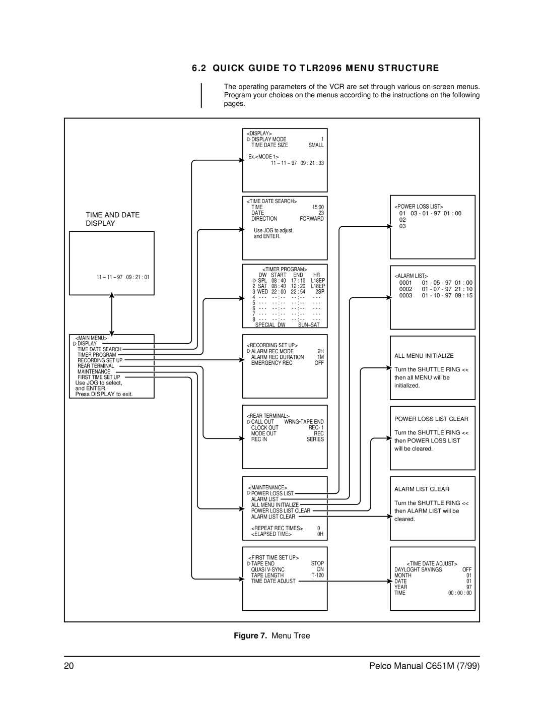 Pelco operation manual Quick Guide to TLR2096 Menu Structure, Time and Date Display 