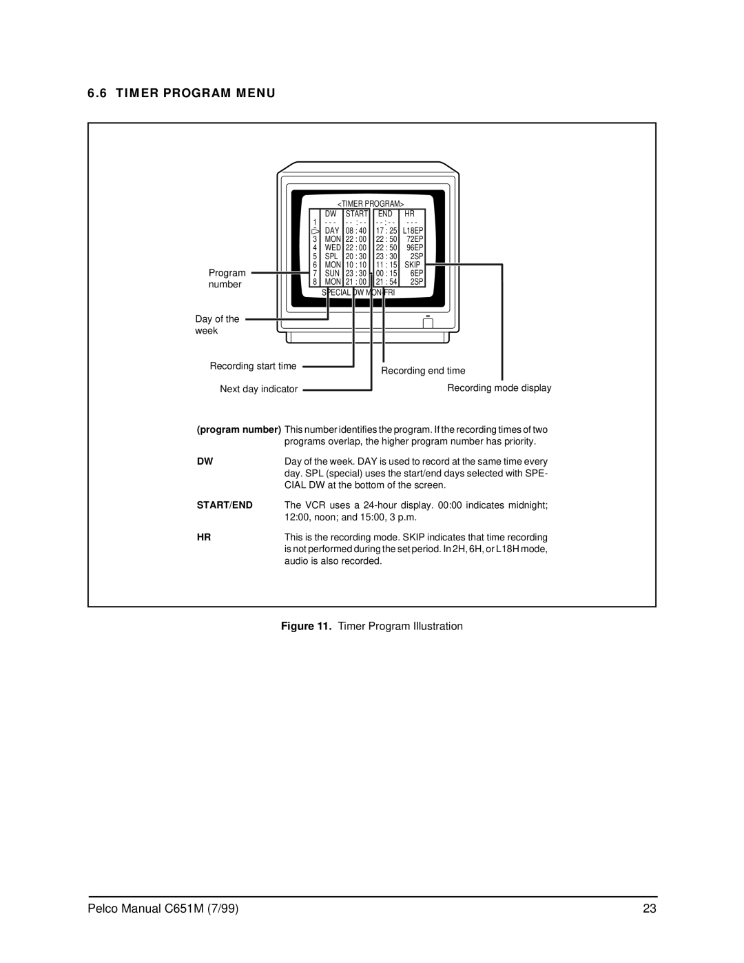 Pelco TLR2096 operation manual Timer Program Menu, Timer Program Illustration 