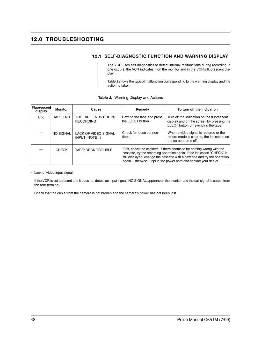 Pelco TLR2096 operation manual Troubleshooting, SELF-DIAGNOSTIC Function and Warning Display 