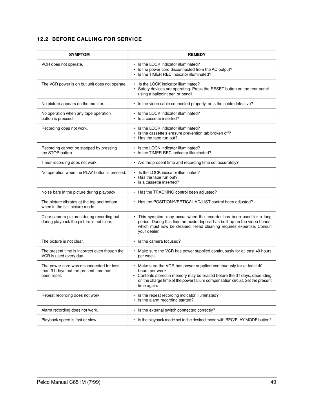 Pelco TLR2096 operation manual Before Calling for Service, Symptom Remedy 