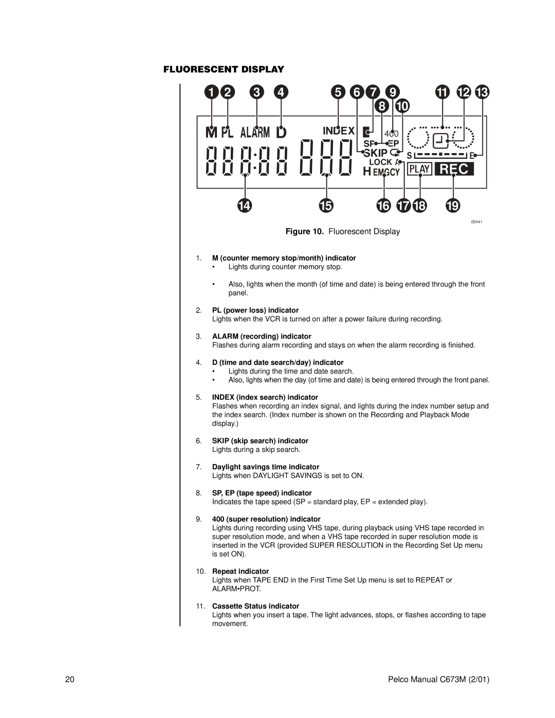 Pelco TLR3168 operation manual Fluorescent Display 