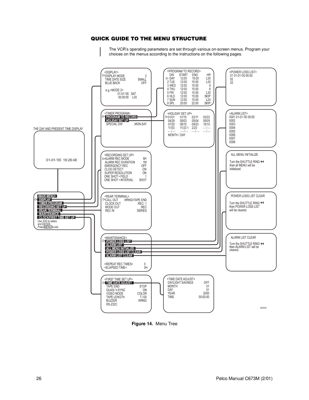 Pelco TLR3168 operation manual Quick Guide to the Menu Structure, Program to Record Holiday SET UP 