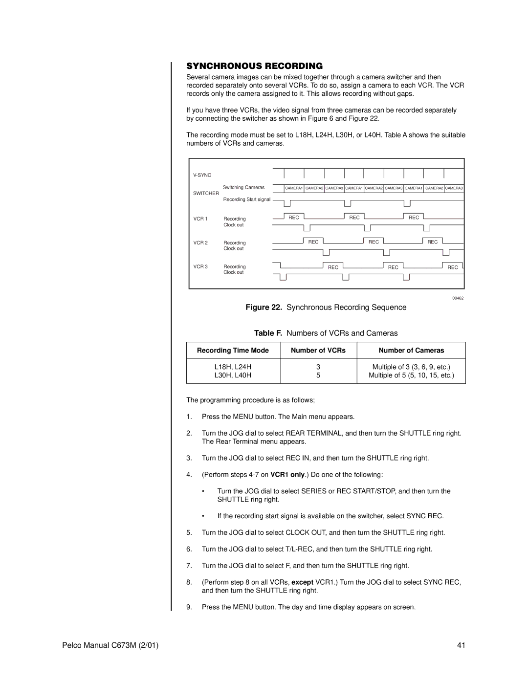 Pelco TLR3168 operation manual Synchronous Recording Sequence 